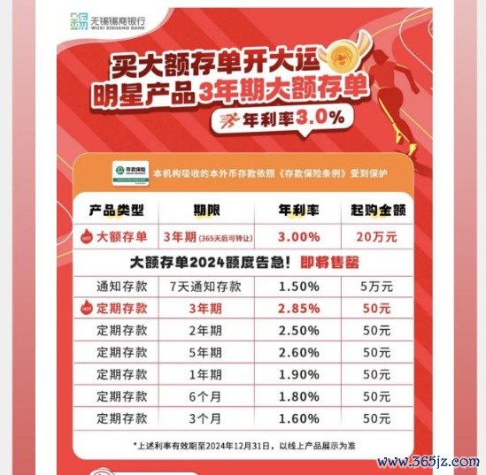 合法配资平台 中小银行隐秘加息 7天内综合年利率最高可超7%！什么情况？